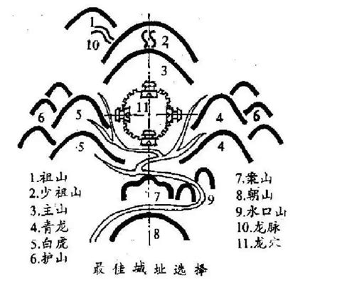 山南水北為陽|【山南水北】揭秘古代風水奧秘：為何「山南水北」才是真正的陽。